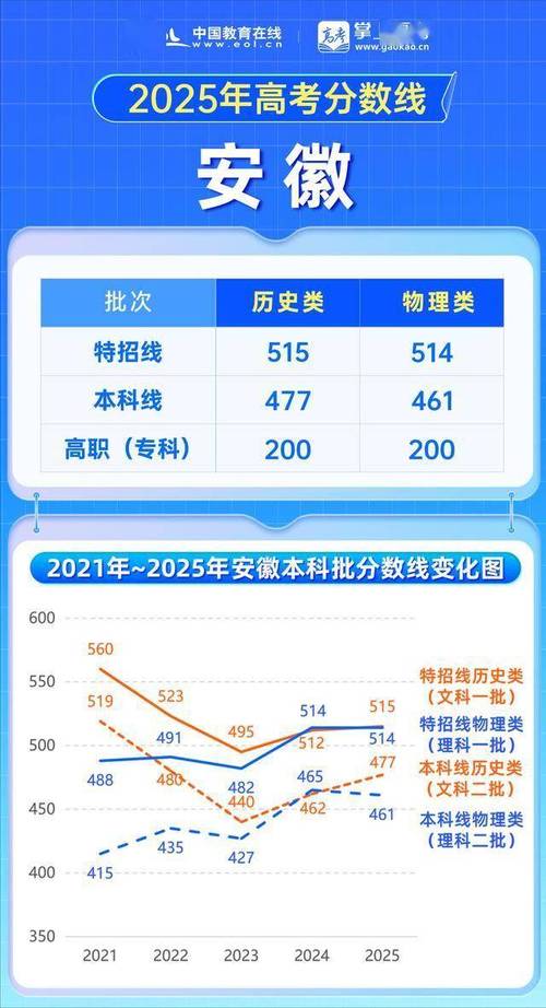 2025安徽音乐生高考政策有何变化？-第2张图片-泰美艺术培训