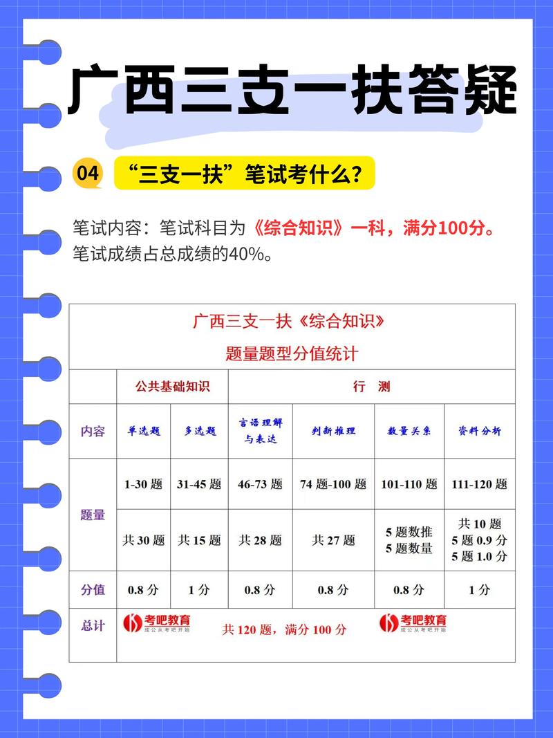 广西2025联考具体时间定了吗？-第3张图片-泰美艺术培训