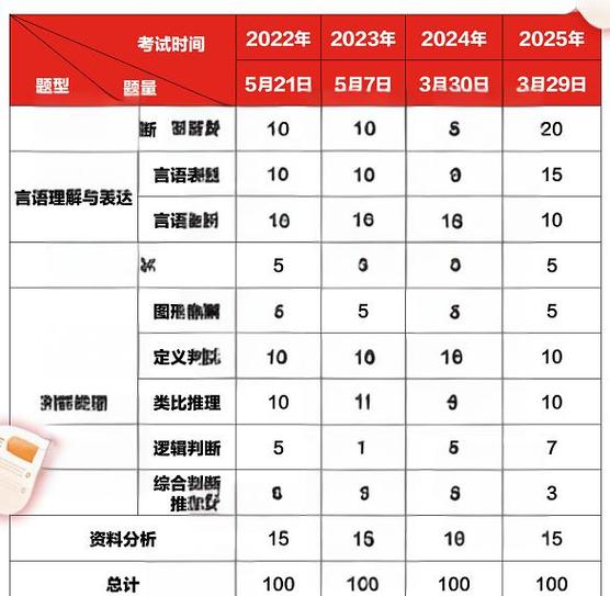 广西2025联考具体时间定了吗？-第2张图片-泰美艺术培训