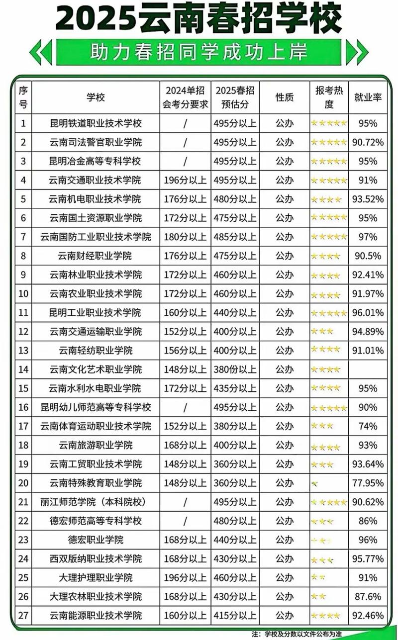2025云南音乐统考有哪些变化?-第3张图片-泰美艺术培训 2025云南音乐统考有哪些变化?-第3张图片-泰美艺术培训