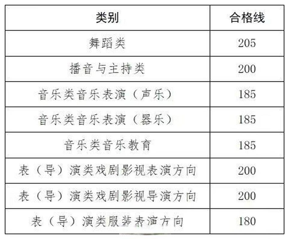 河南舞蹈统考报名时间几时开始？-第3张图片-泰美艺术培训