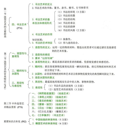 美术学在文艺常识中扮演什么角色？-第2张图片-泰美艺术培训
