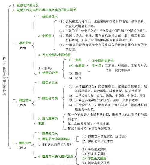 美术学在文艺常识中扮演什么角色？-第3张图片-泰美艺术培训