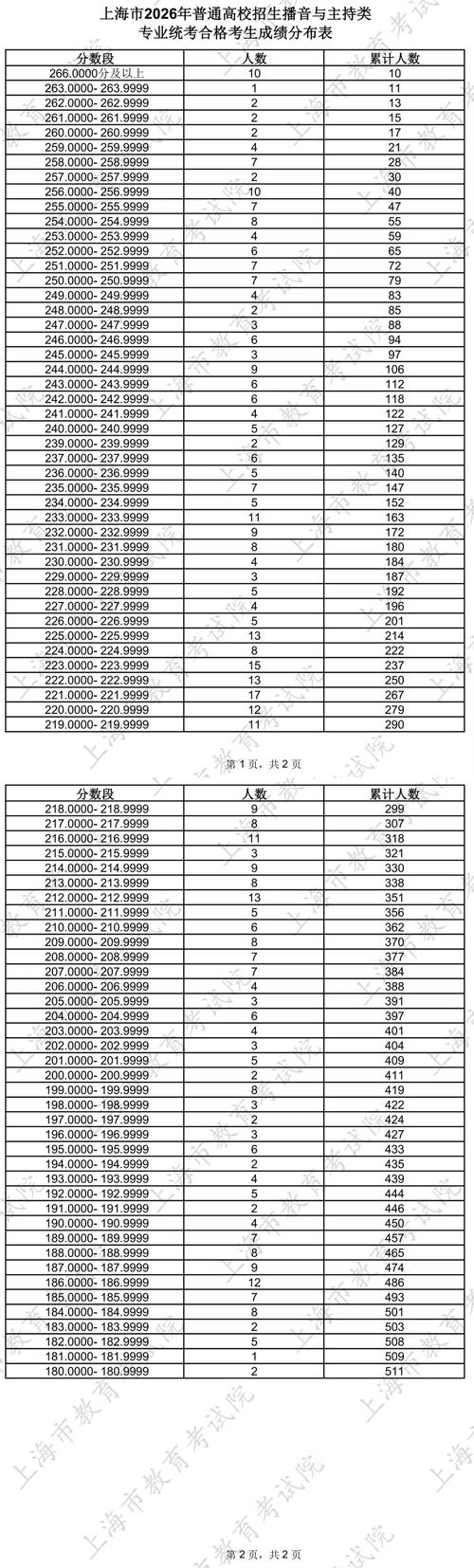 上海2025音乐统考有何新变化或要求？-第2张图片-泰美艺术培训
