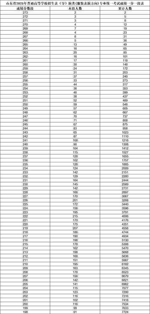 山东女子学院艺考成绩-第1张图片-泰美艺术培训