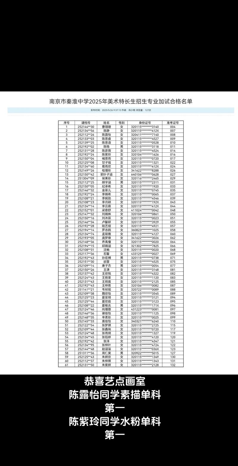 2025美术成绩复核怎么申请？-第1张图片-泰美艺术培训