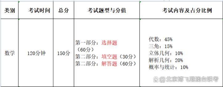 2011港澳台联考数学难度如何？-第1张图片-泰美艺术培训
