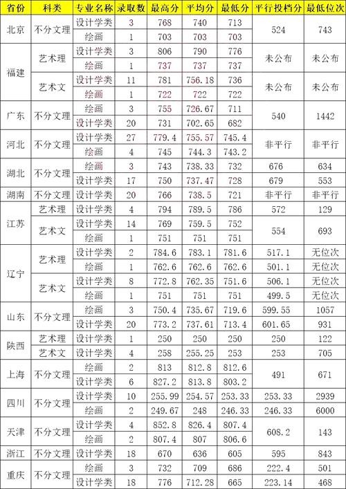 西南交大艺考成绩什么时候出？-第1张图片-泰美艺术培训