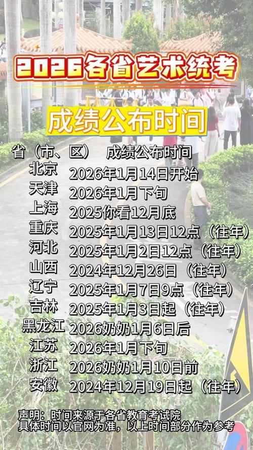 西南交大艺考成绩什么时候出？-第2张图片-泰美艺术培训