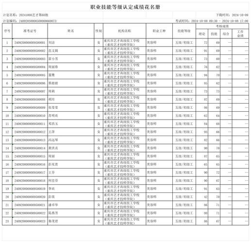 福建艺考统报需哪些材料？-第3张图片-泰美艺术培训