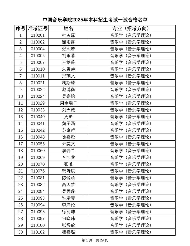 2025音乐高考内容有哪些调整变化？-第2张图片-泰美艺术培训