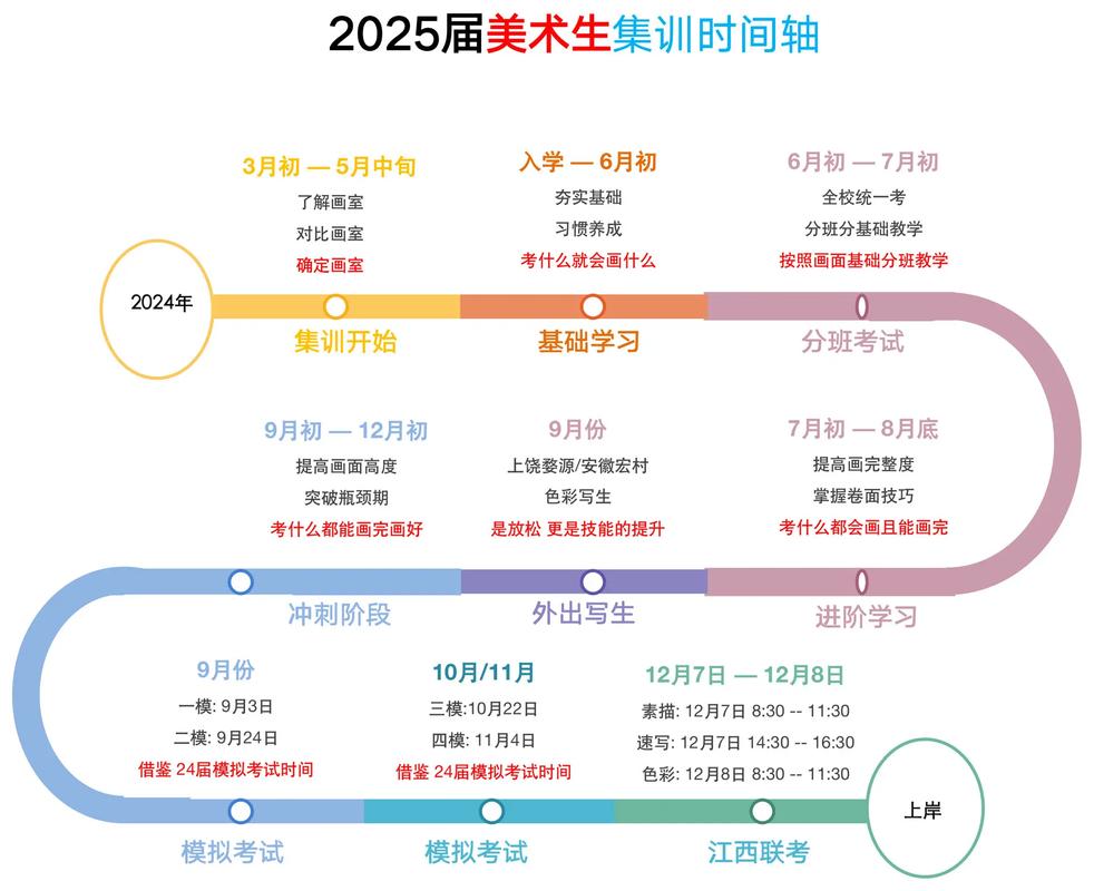 美术艺考校考报名时间何时公布？-第2张图片-泰美艺术培训