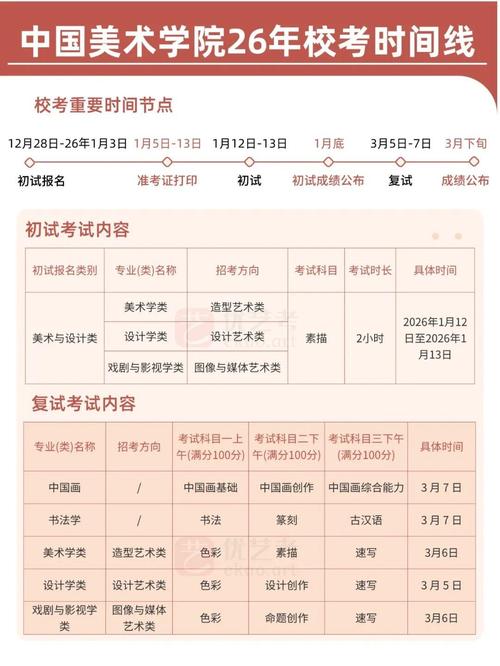 美术艺考校考报名时间何时公布？-第3张图片-泰美艺术培训