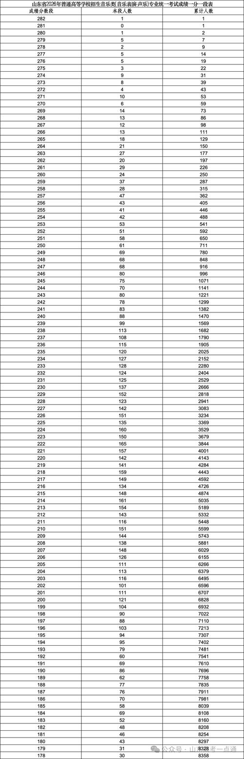 潍坊美术艺考往年考点有哪些？-第3张图片-泰美艺术培训