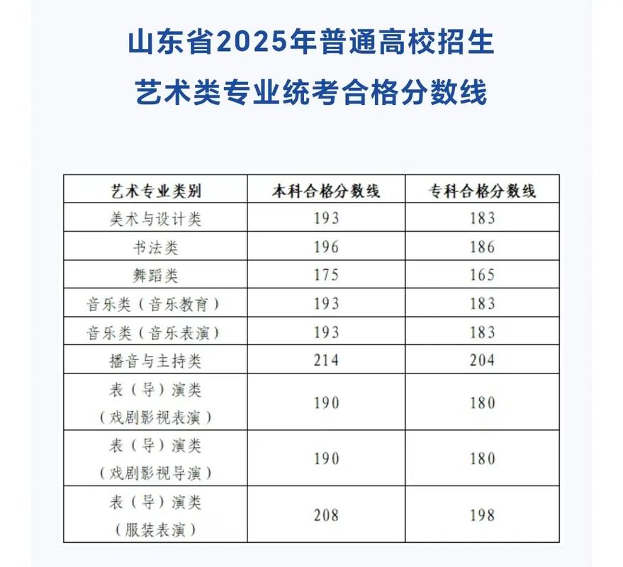 2025山东音乐联考吗-第1张图片-泰美艺术培训