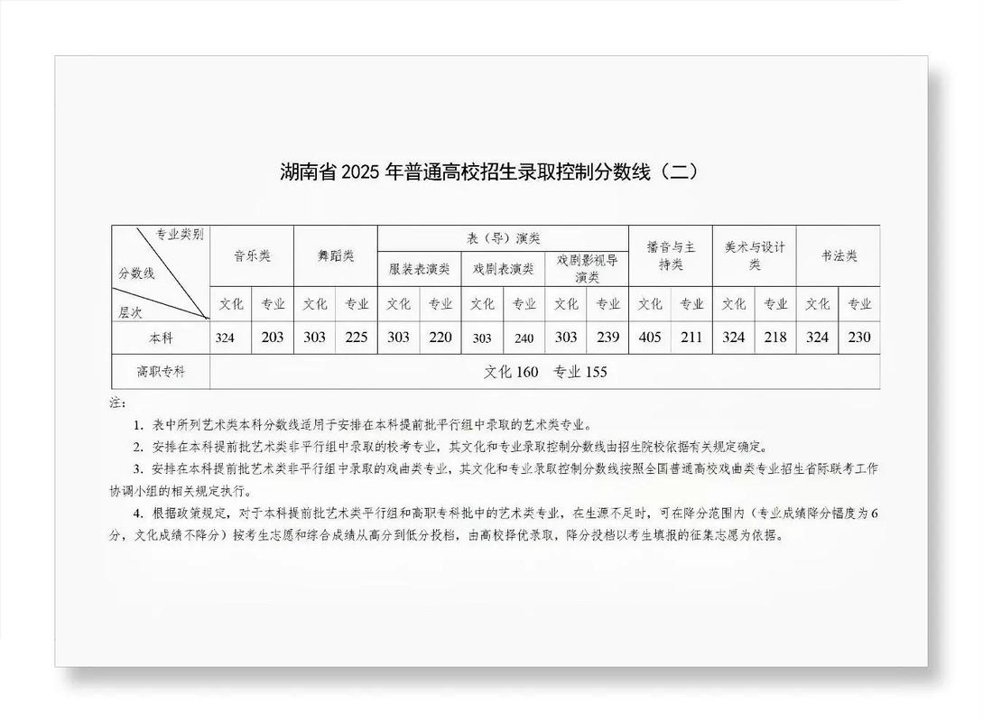 2025湖南音乐生人数会增还是减？-第1张图片-泰美艺术培训