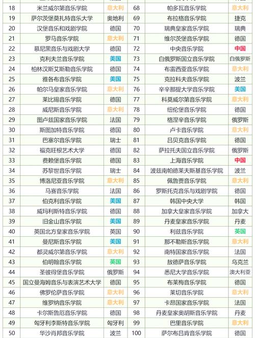 985/211考生为何纷纷转考音乐学院？-第1张图片-泰美艺术培训