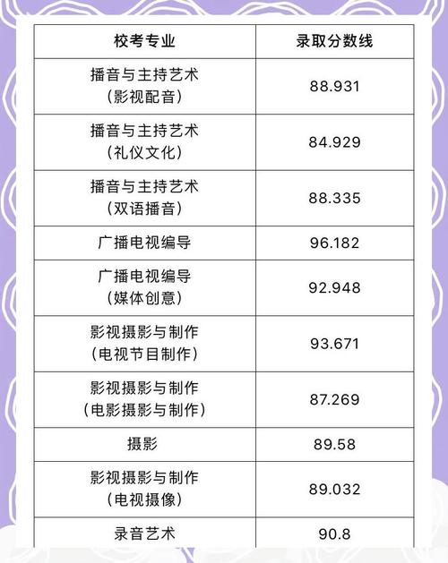 浙江传媒学院非艺考，那怎么招生？-第3张图片-泰美艺术培训