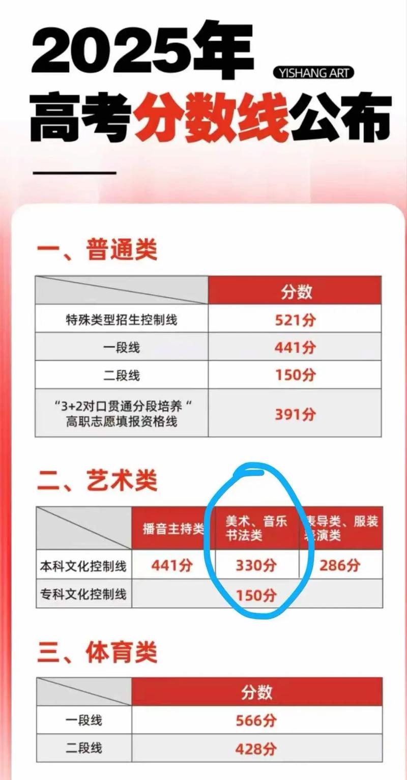 山东美术考生2025有何新变化？-第1张图片-泰美艺术培训