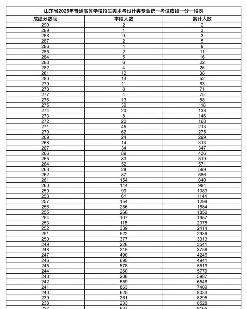 山东美术考生2025有何新变化？-第2张图片-泰美艺术培训