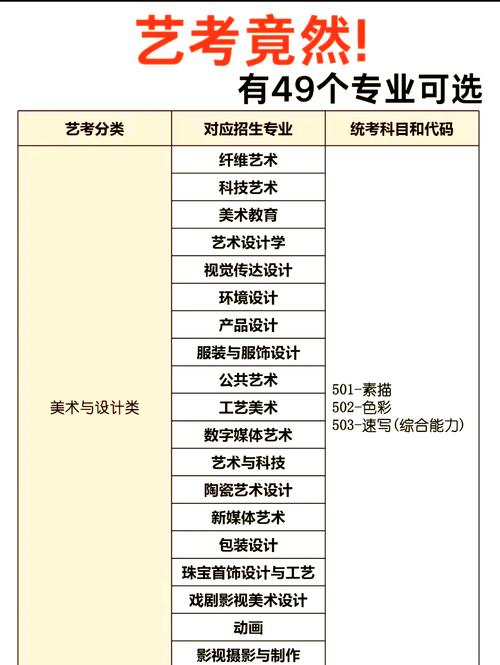 艺考设计专业毕业后好就业吗？-第1张图片-泰美艺术培训