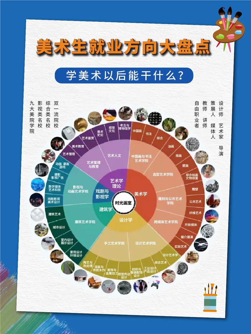 艺考设计专业毕业后好就业吗？-第2张图片-泰美艺术培训