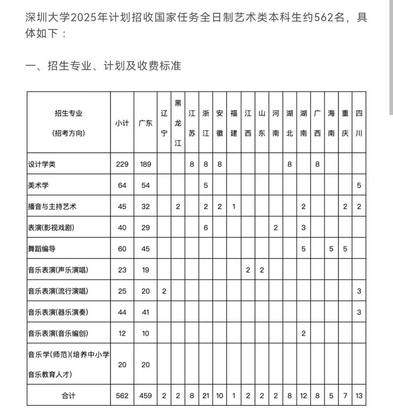 深圳大学舞蹈系2025年招生有新变化吗？-第2张图片-泰美艺术培训