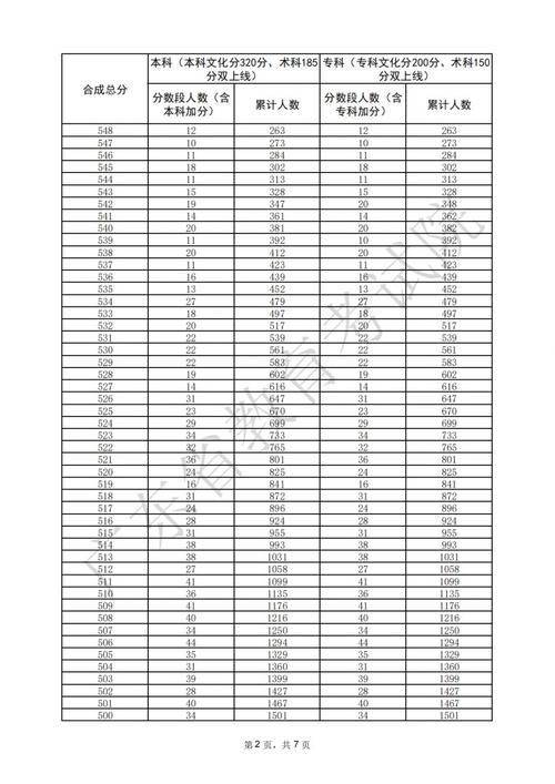 2025音乐类考试查分-第1张图片-泰美艺术培训 2025音乐类考试查分-第1张图片-泰美艺术培训