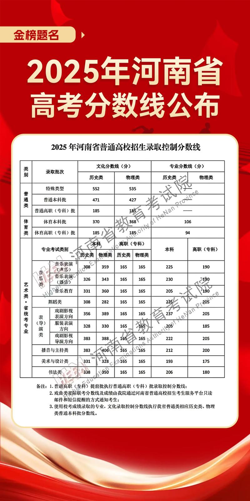 河南2025音乐合格线-第3张图片-泰美艺术培训 河南2025音乐合格线-第3张图片-泰美艺术培训