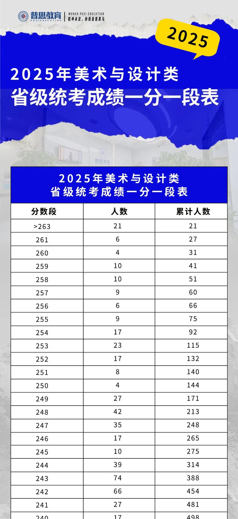 2025美术总分公式如何计算？-第1张图片-泰美艺术培训