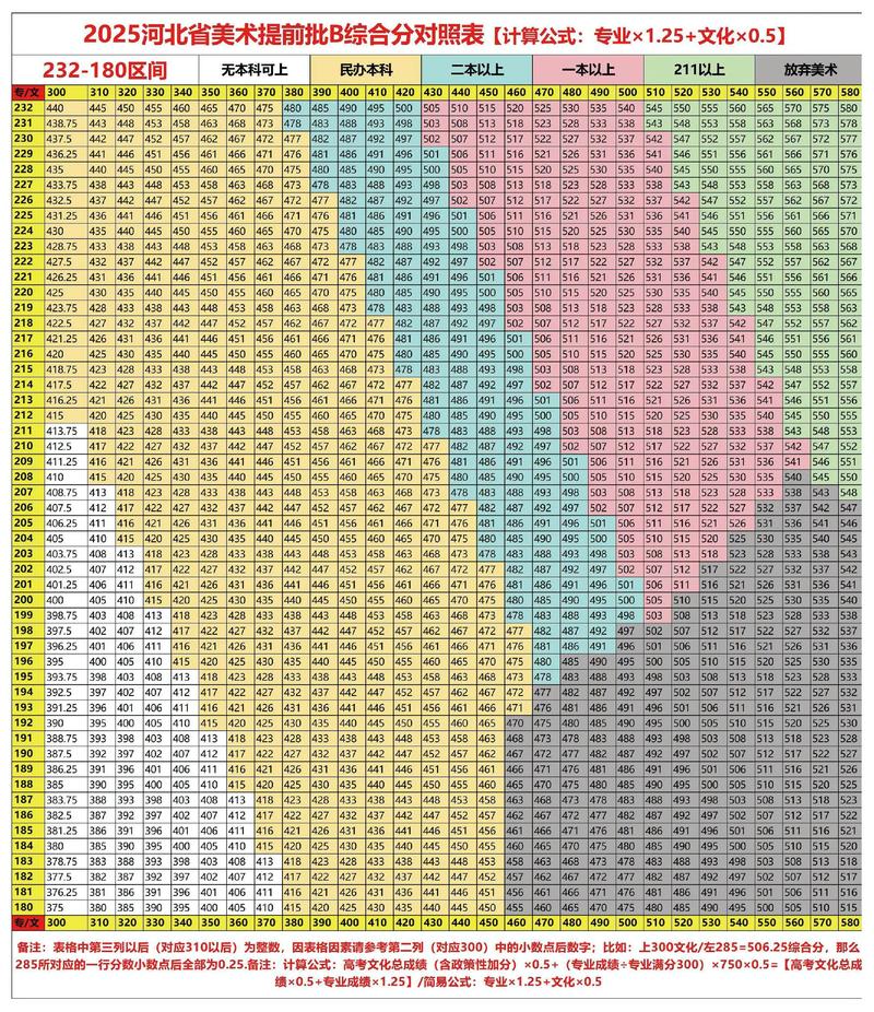 2025美术总分公式如何计算？-第3张图片-泰美艺术培训