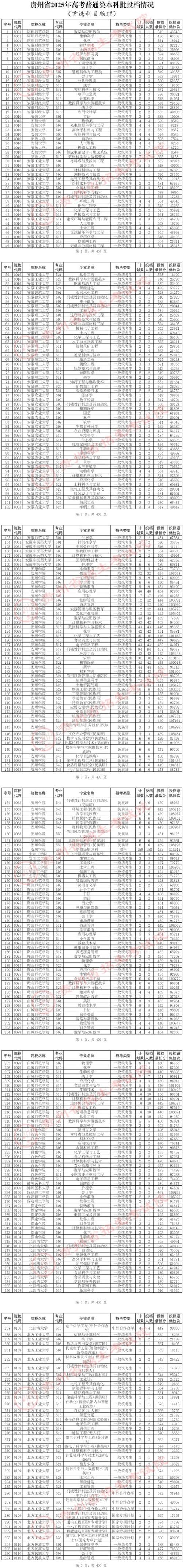 2025贵州音乐分数段-第1张图片-泰美艺术培训