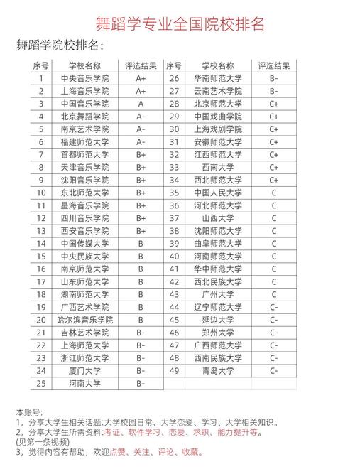 全国舞蹈大学哪家强？排名有何标准？-第1张图片-泰美艺术培训