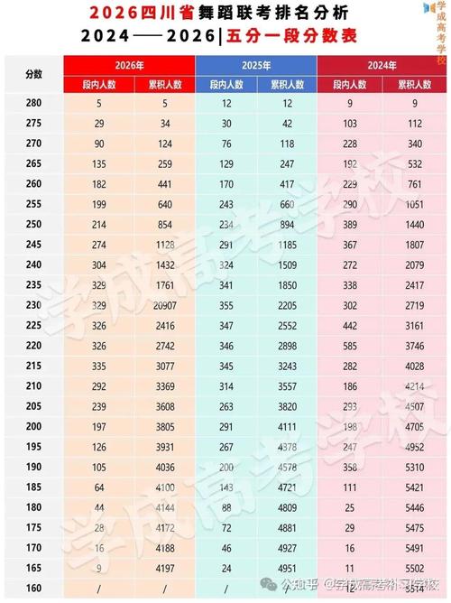 邵阳学院舞蹈专业分数线-第2张图片-泰美艺术培训