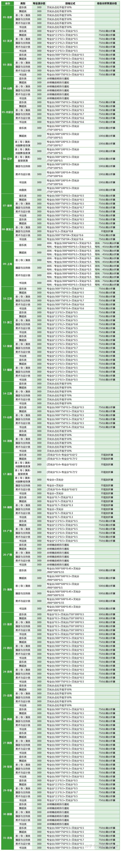 艺考志愿规划收费多少才合理?-第1张图片-泰美艺术培训 艺考志愿规划收费多少才合理?-第1张图片-泰美艺术培训