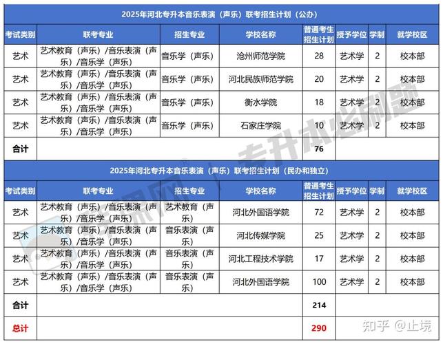 2025年音乐专升本考什么？怎么准备？-第2张图片-泰美艺术培训