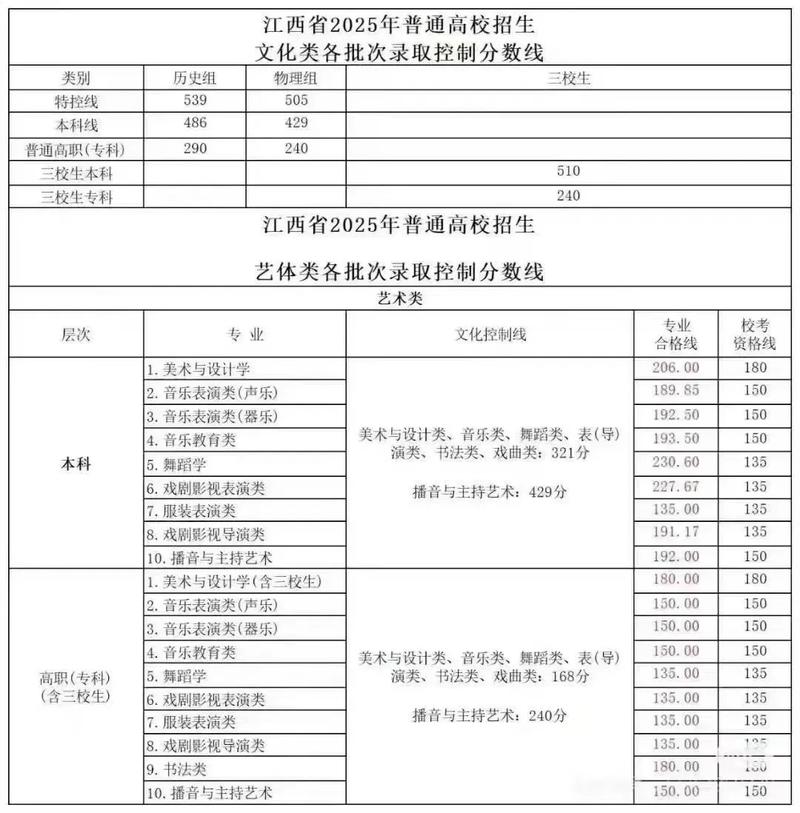 2025江西音乐联考考什么？-第1张图片-泰美艺术培训