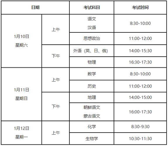 辽宁艺考高考具体时间安排是？-第1张图片-泰美艺术培训