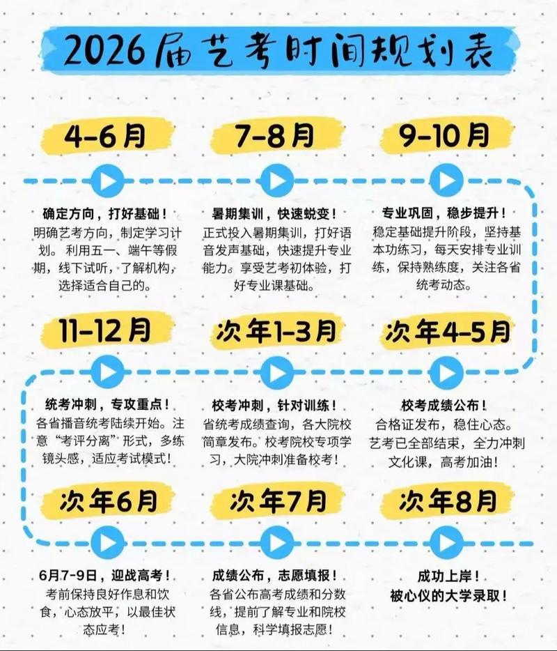 辽宁艺考高考具体时间安排是？-第2张图片-泰美艺术培训