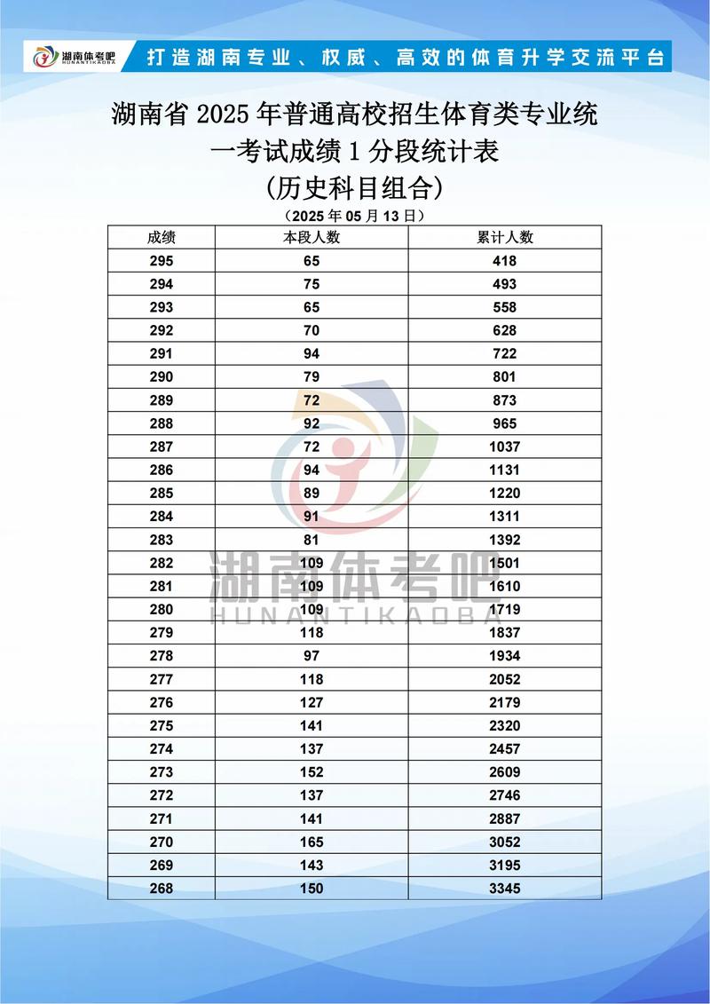 湖南艺考成绩哪里查？-第3张图片-泰美艺术培训
