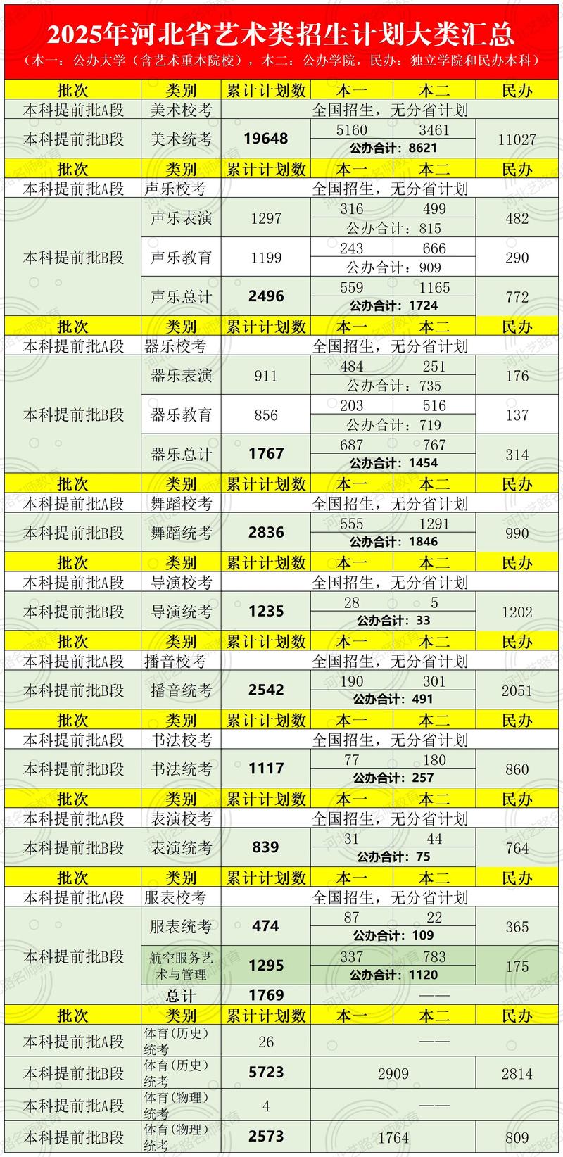 2025美术招生数量会增还是减？-第2张图片-泰美艺术培训