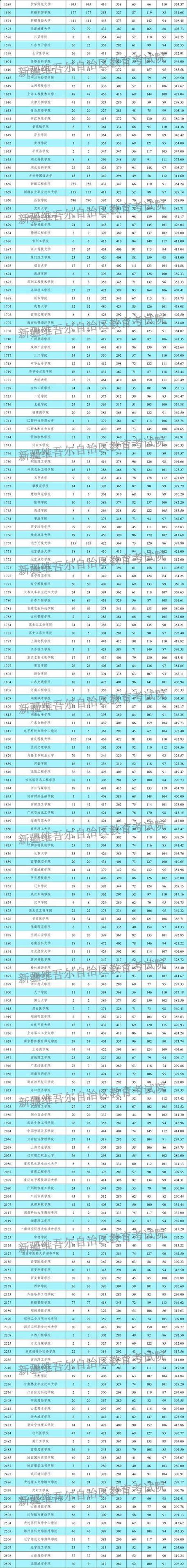 新疆2025统考音乐类有何变化？-第3张图片-泰美艺术培训