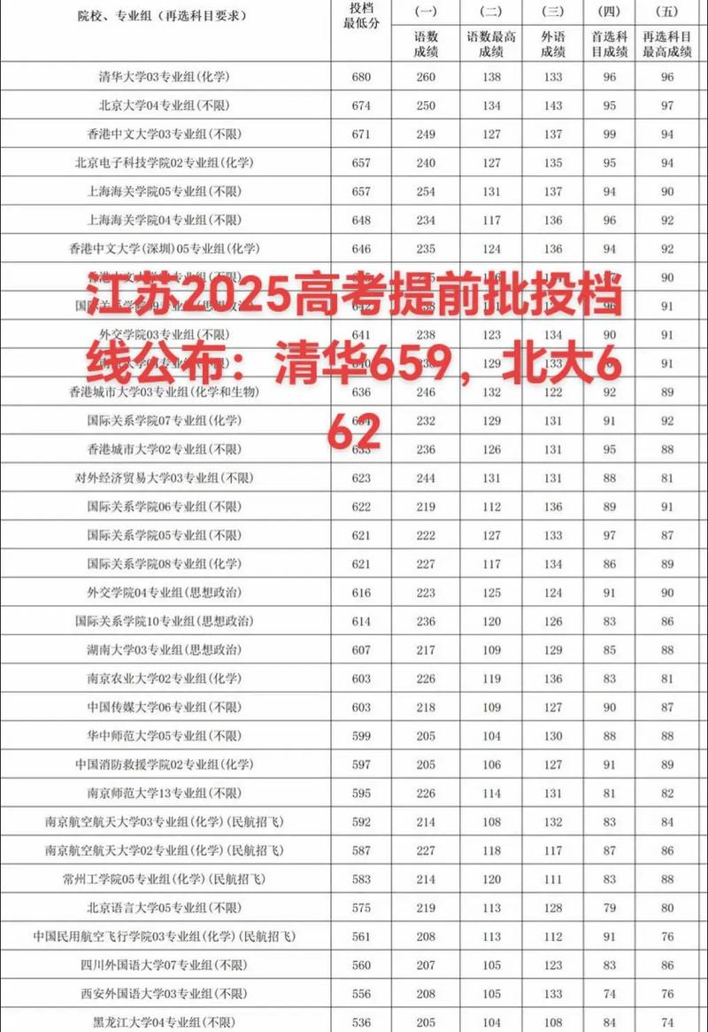 2025年江苏音乐高考-第1张图片-泰美艺术培训