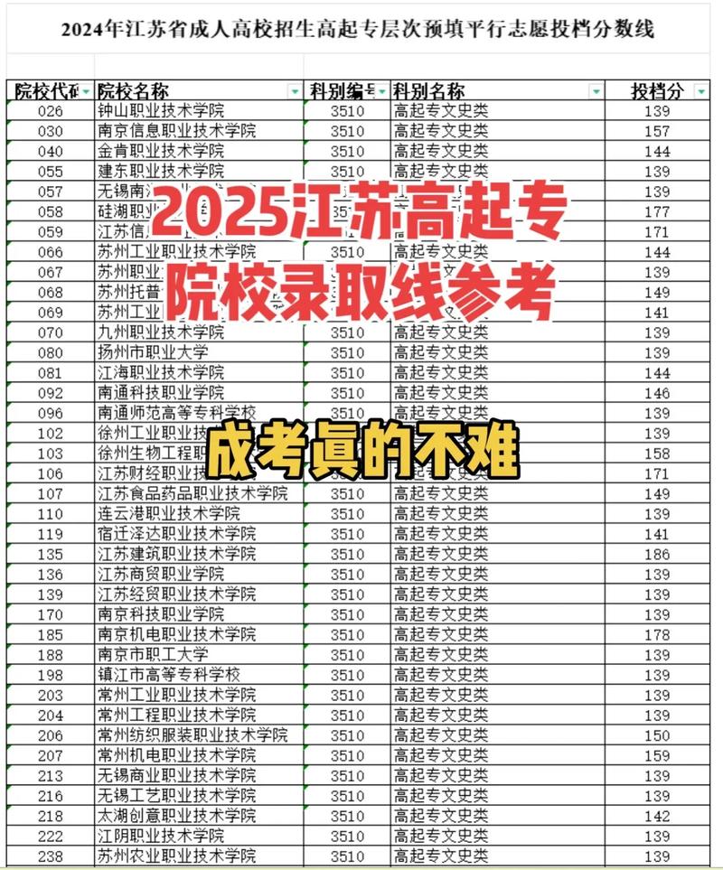 2025年江苏音乐高考-第3张图片-泰美艺术培训
