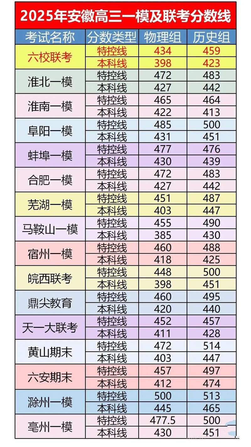 安徽艺考各模块分数怎么划分？-第1张图片-泰美艺术培训
