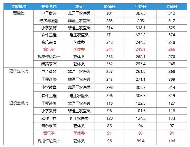 2025音乐学专业成绩何时公布？-第2张图片-泰美艺术培训