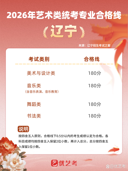 辽宁美术联考成绩何时出？-第2张图片-泰美艺术培训