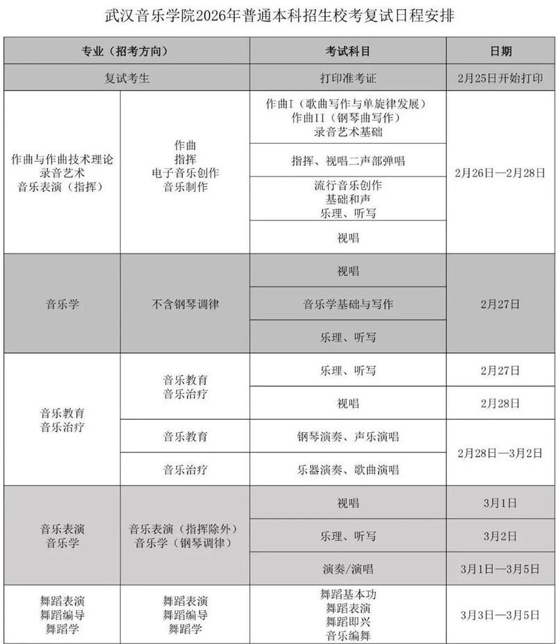 艺考联考报考科目更改-第2张图片-泰美艺术培训