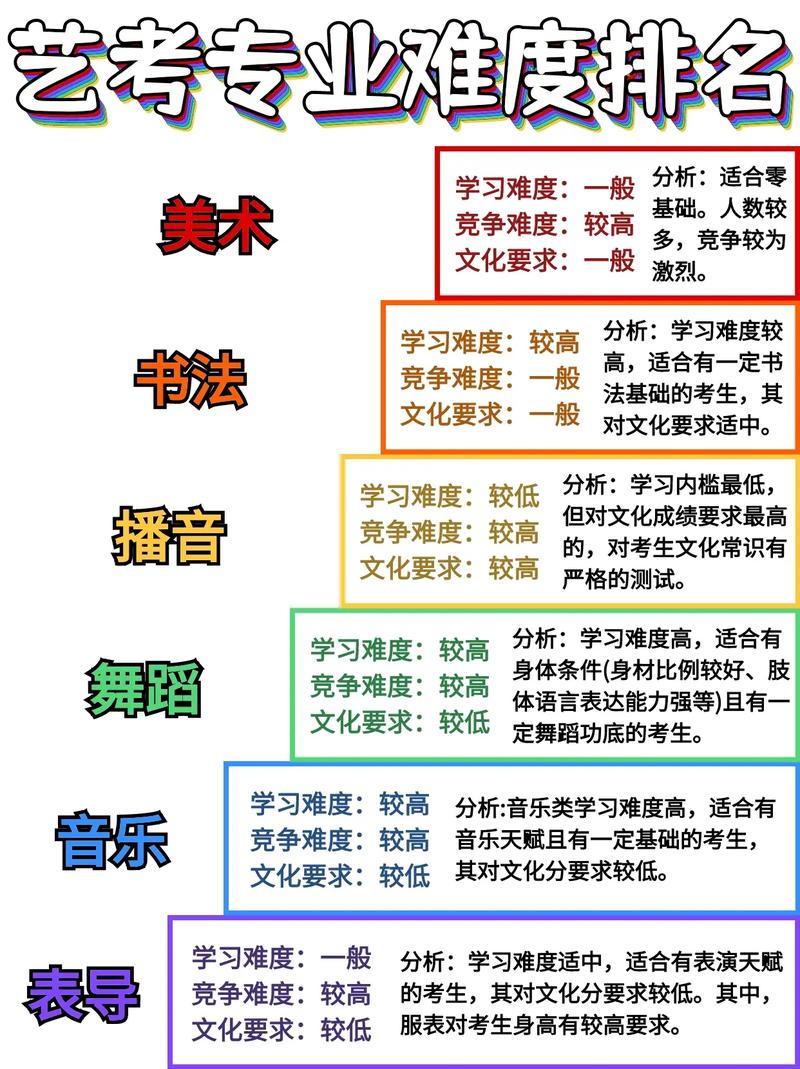 不学专业真能直接艺考吗？门槛与条件是什么？-第1张图片-泰美艺术培训