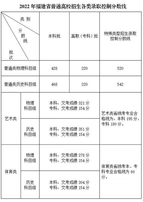 2025福建音乐录取线何时公布?-第1张图片-泰美艺术培训 2025福建音乐录取线何时公布?-第1张图片-泰美艺术培训